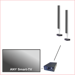 HDMI ARC To Powerlink Converter