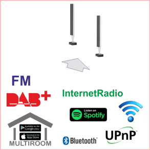 Radio PL, DAB+, WiFi, Internet, BT