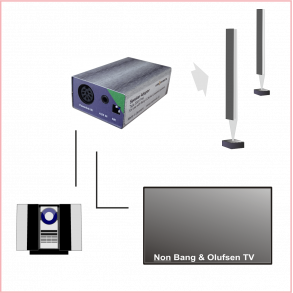 Powerlink AUX Adaptor