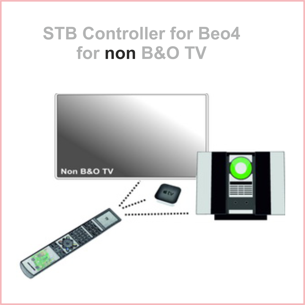 Beo4 STB, FladskærmsTV - OneRemote